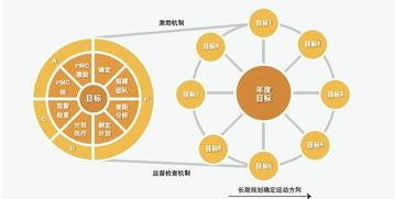 企業(yè)管理晉級(jí) 找準(zhǔn)這兩個(gè)突破口