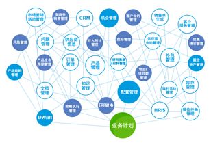 一體化管理 引領企業未來發展的關鍵趨勢