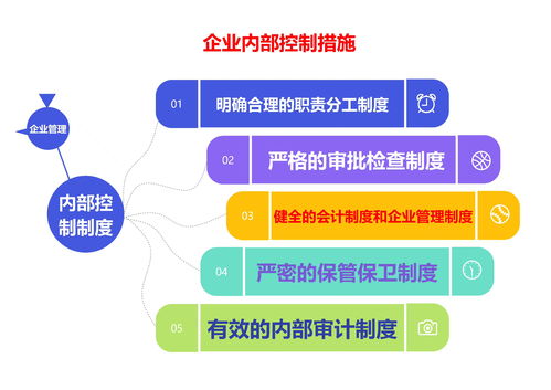 企業(yè)管理中的內(nèi)部控制與新?tīng)I(yíng)銷思維——聚焦健康咨詢服務(wù)行業(yè)