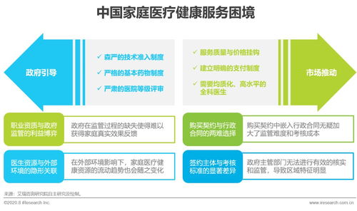 2020年中國家庭醫療健康服務消費白皮書——健康咨詢服務篇